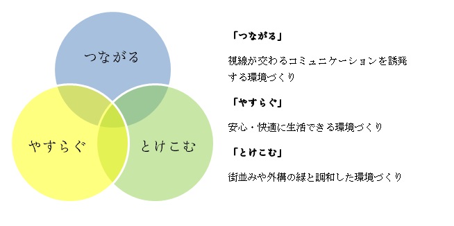 コンセプト