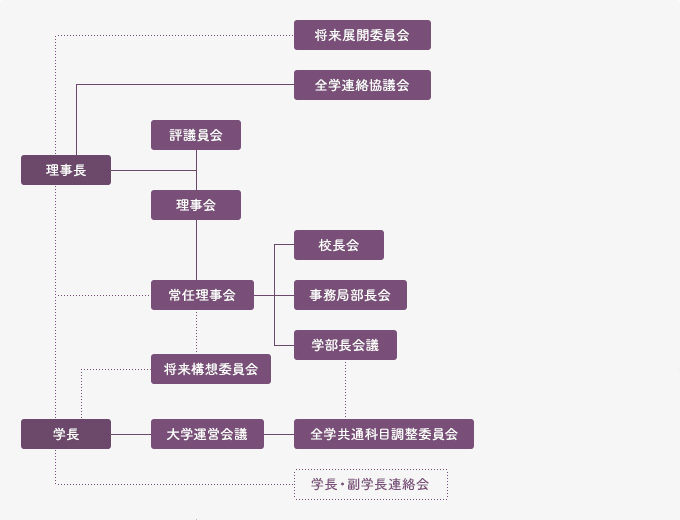 2026法人の管理運営組織